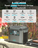 Load image into Gallery viewer, GOFORT 1500W Portable Power Station